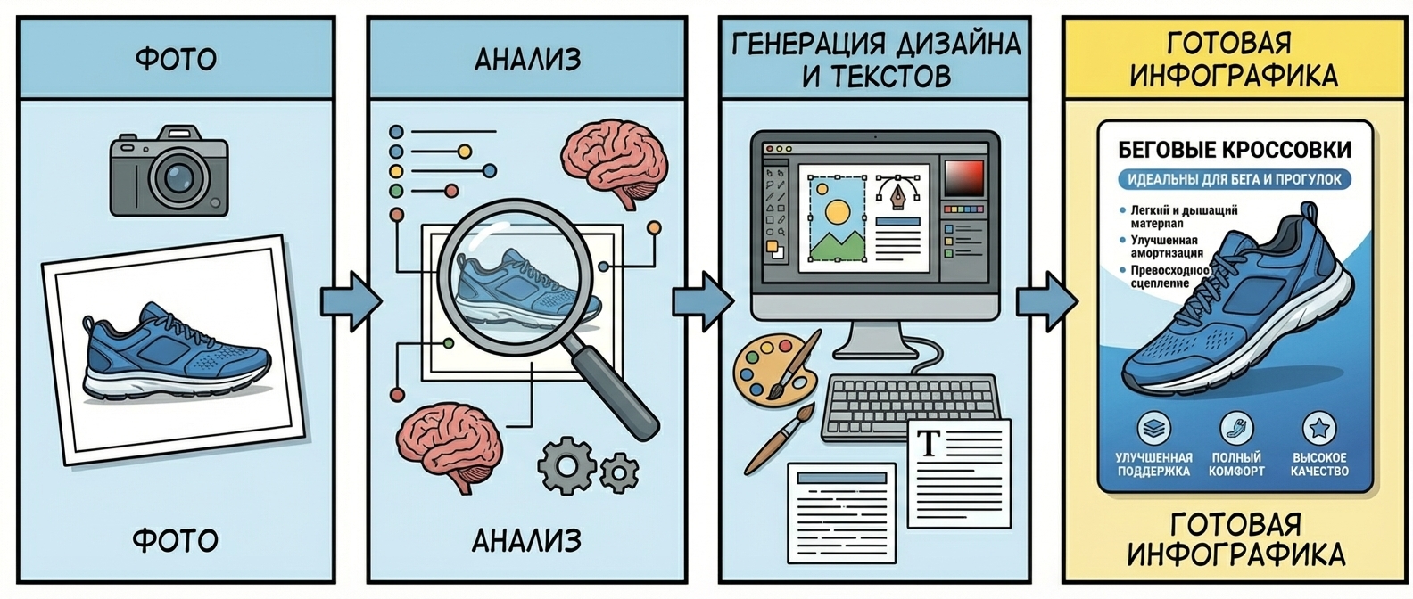 История FastomatBot: почему я решил его создать