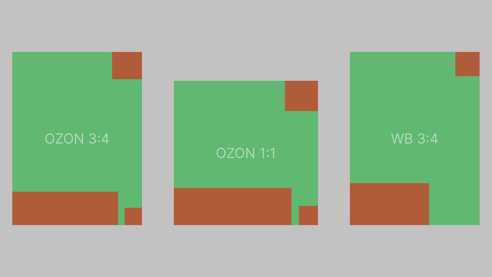 Схема безопасных зон для размещения текста на карточке товара