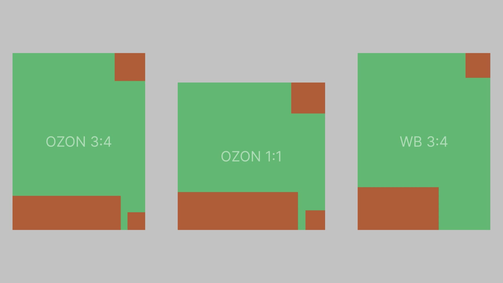 Схема безопасных зон для размещения текста на карточке товара